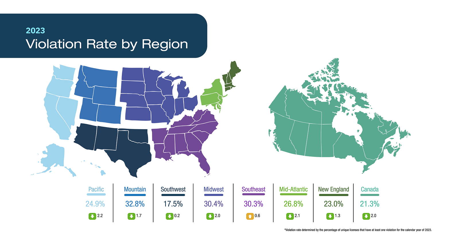 2023 Violation Rate by Region 2023 Violation Rate by Region