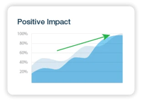 Careers-Our-Values-Impact-2xb