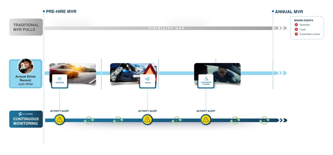 Continuos MVR Tech