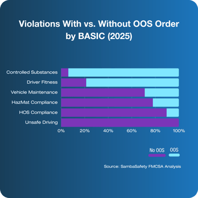 Driver Risk Report OOS Driver Risk Report OOS
