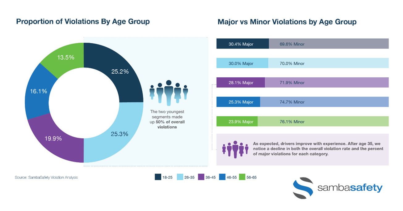 Driver Risk Report Social Post 2