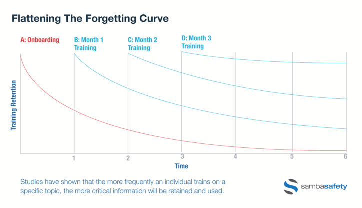 Flattening-Forgetting-Curve-Graph 2