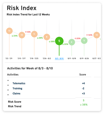 example of SambaSafety Risk Index example of SambaSafety Risk Index