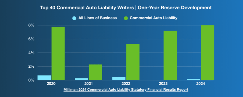 IBNR-One-Year-Reserve-Development