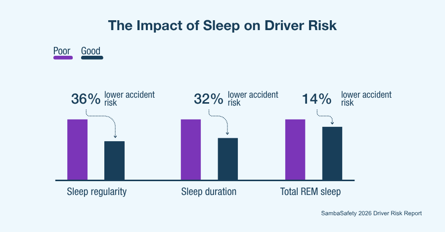 Fatigue-Risk-2026-Driver-Risk-Report