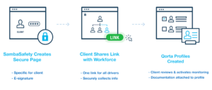 Auth and Enroll direction