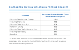 distracted driving violations