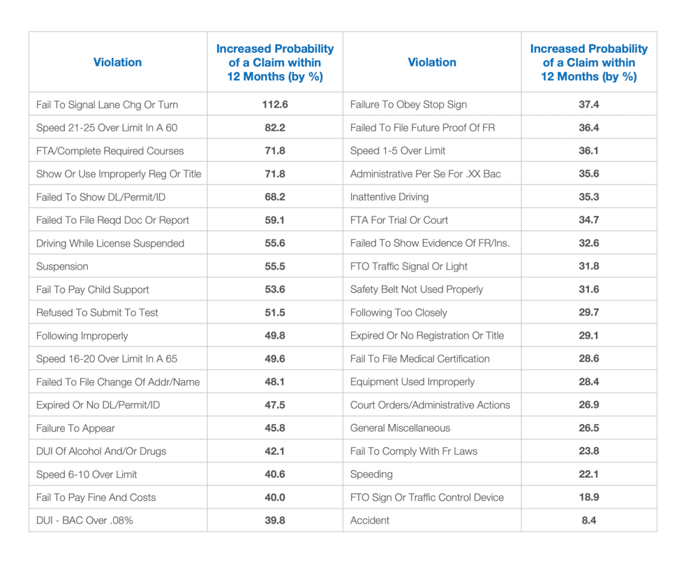 crash predictor study