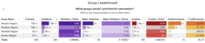 Qorta Insight's Group Leaderboard
