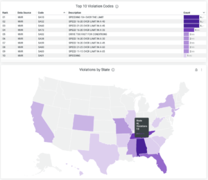 Qorta Insight speeding violations