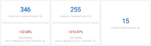 Qorta Insight provide detailed information about driver violations