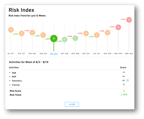 Risk Index Image (1)-min (1)