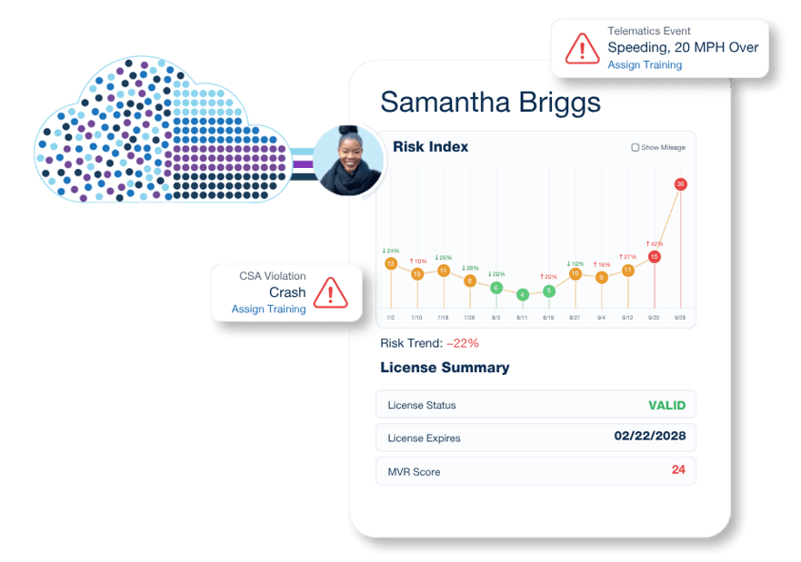 SambaSafety Risk Cloud | Driver Risk Management Platform