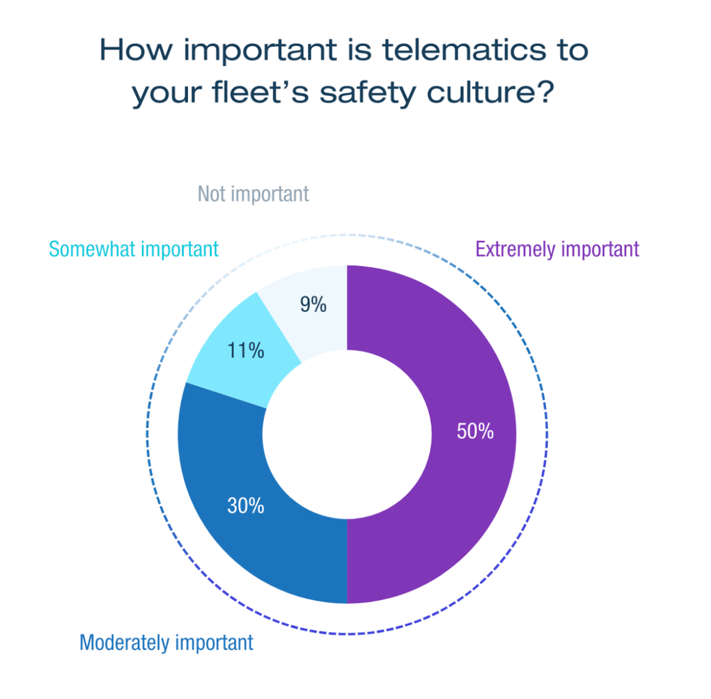 The importance of telematics in fleet driver safety programs