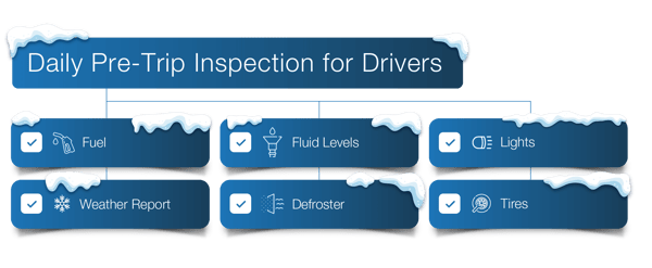  winter vehicle safety tips from our pre-trip inspection checklist