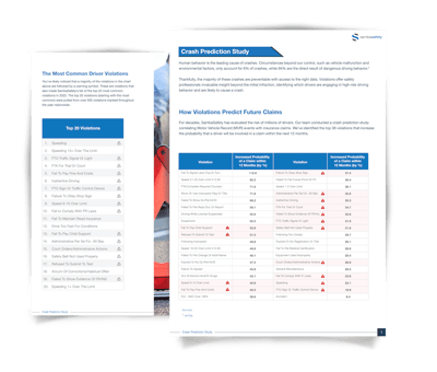 SambaSafety's fleet accident statistics study SambaSafety's fleet accident statistics study
