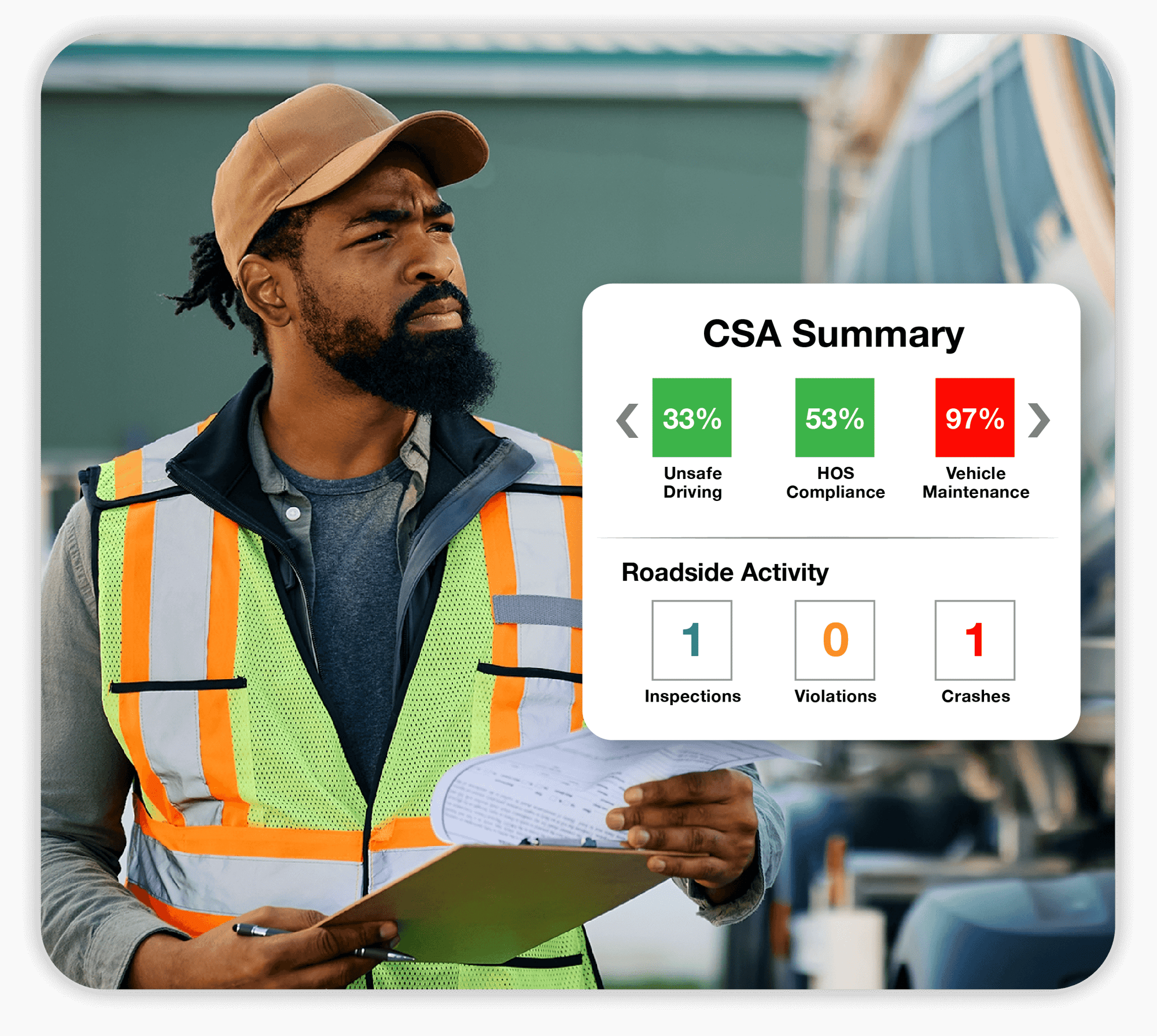 Comprehensive CSA scores for CDL drivers