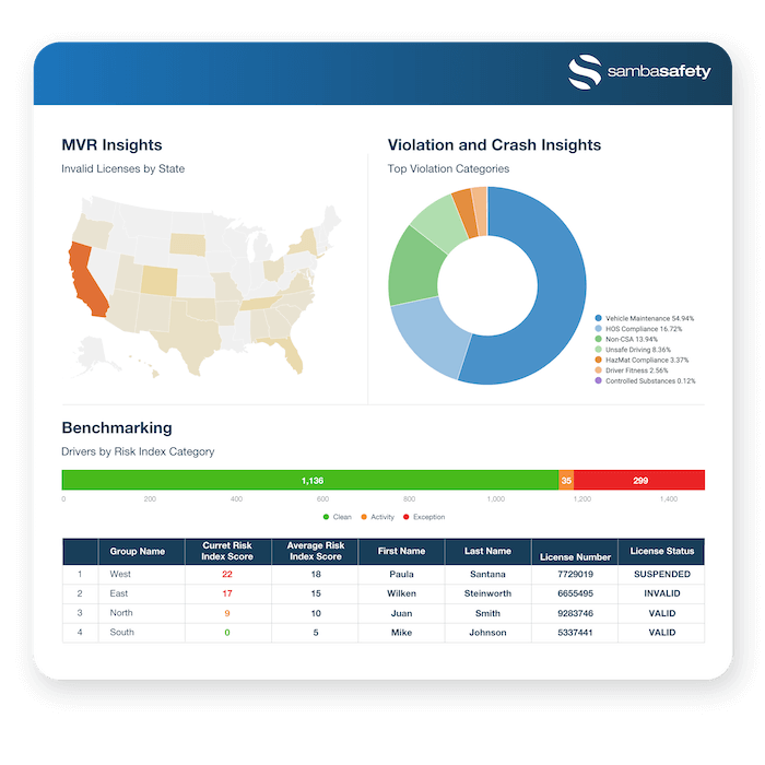 Data and fleet Analytics from SambaSafety