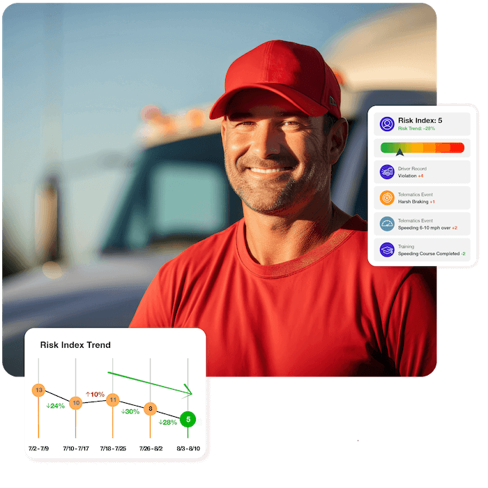 Driver monitoring automated alerts and Risk Index