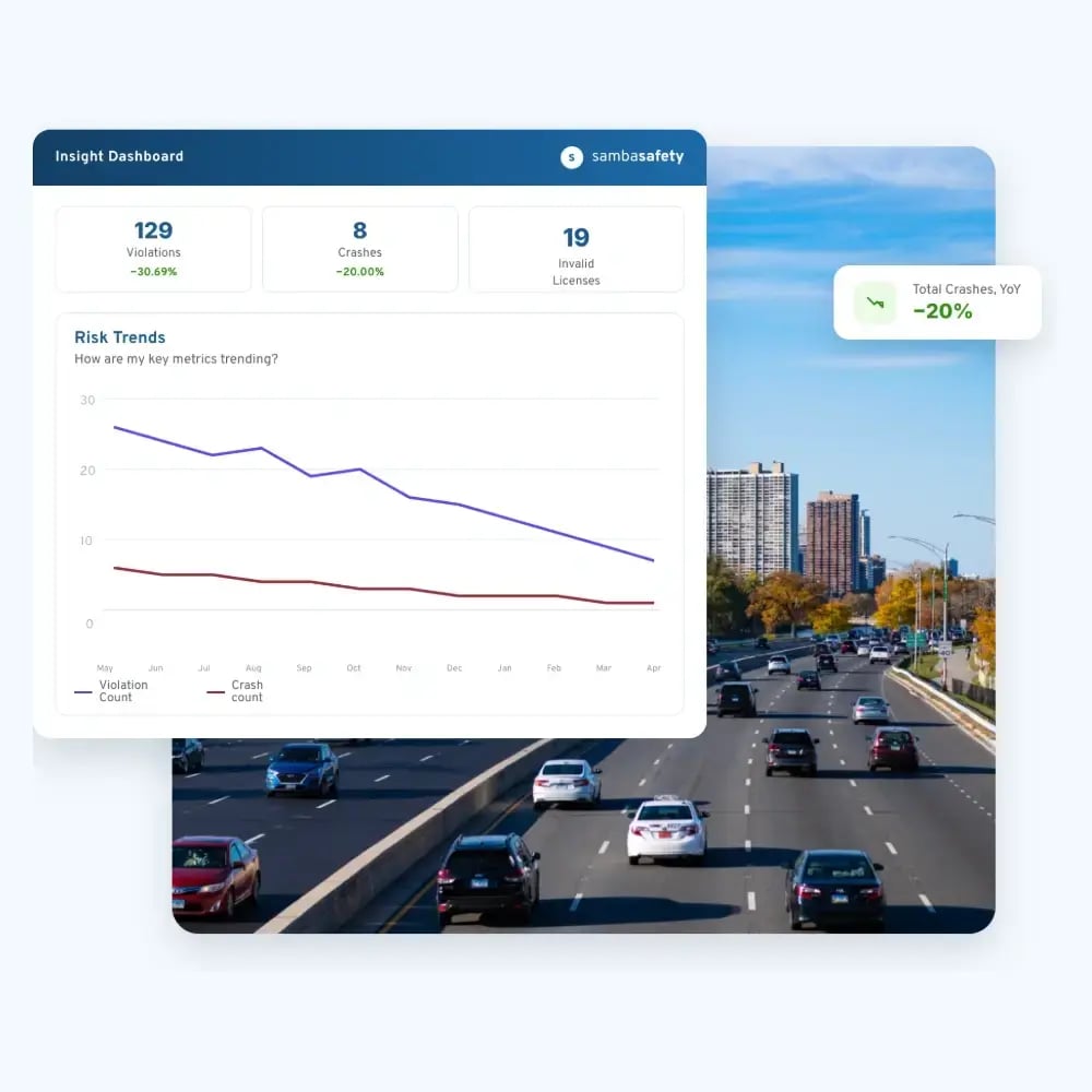 Driver risk trend reporting for sharing economy organizations