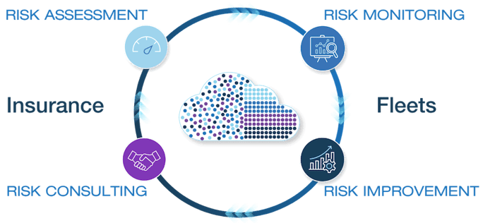 driver-risk-lifecycle