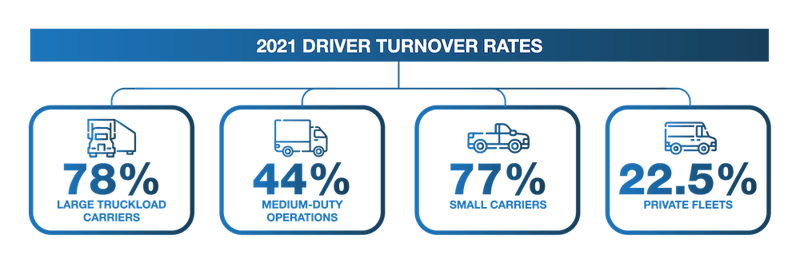graphic of 2021 driver turnover rates 