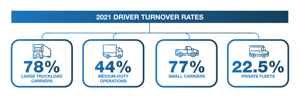 driver-turnover-rates-2021