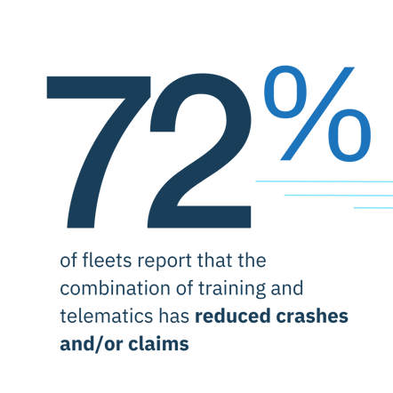 New telematics statistics: 72% of fleets combine telematics with driver training