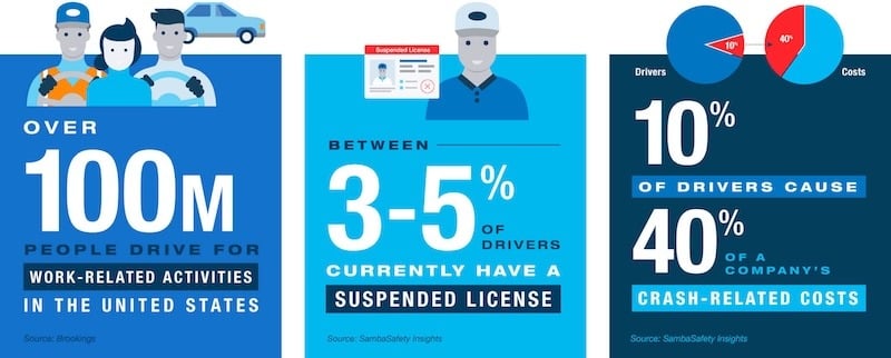 Statistics highlighting hired and non-owned liability for companies