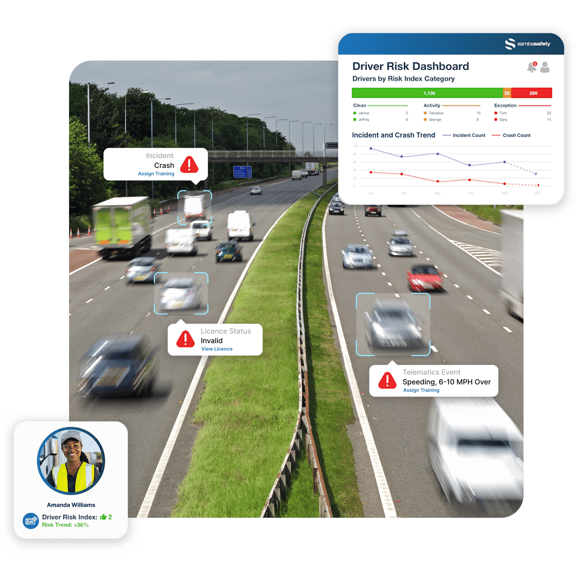 Driver Risk Management Software Trusted By Fleets & Insurers
