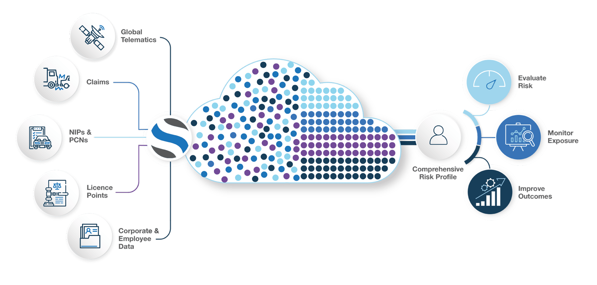 UK Risk cloud