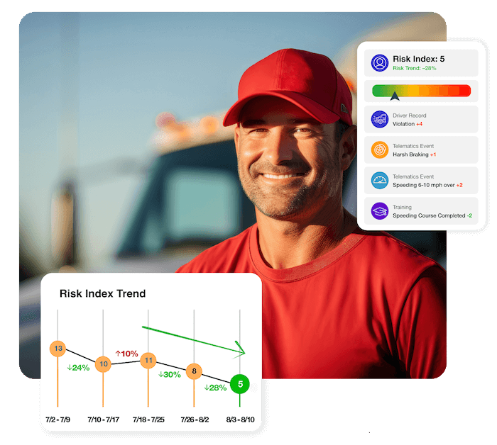 Driver monitoring automated alerts and Risk Index