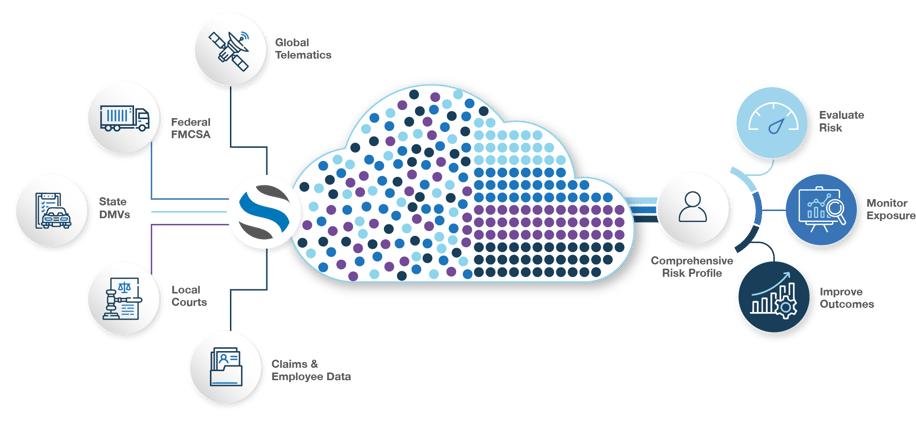 sambasafety-us-risk-cloud