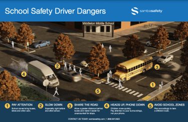 School Safety Driver Dangers Poster School Safety Driver Dangers Poster