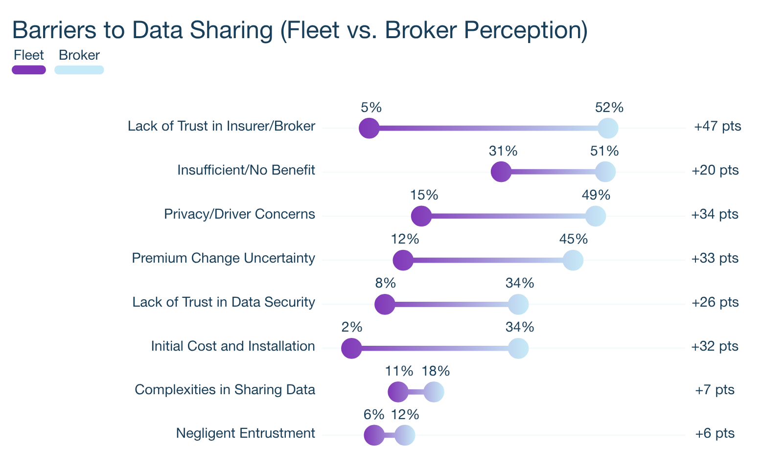 Reasons fleets don't share telematics data with insurers