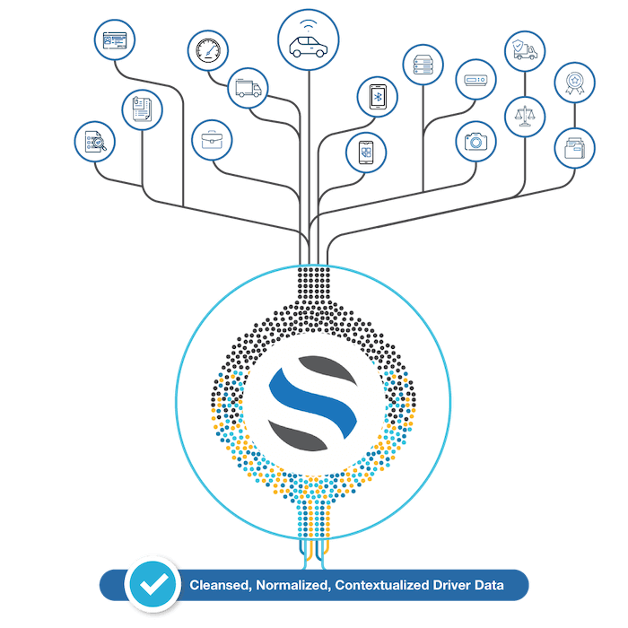 SambaSafety integrates with a number of telematics devices and provides clean, actionable insight into driver risk