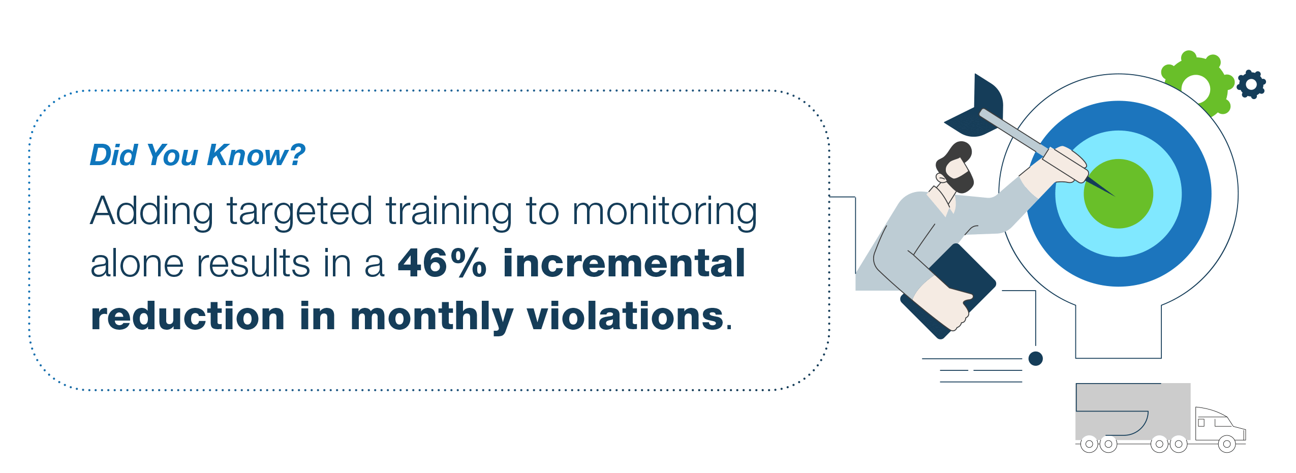 adding targeted employee driver training to  monitoring results in a 46% reduction in monthly violations