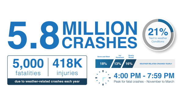 Winter driving safety tips and statistics