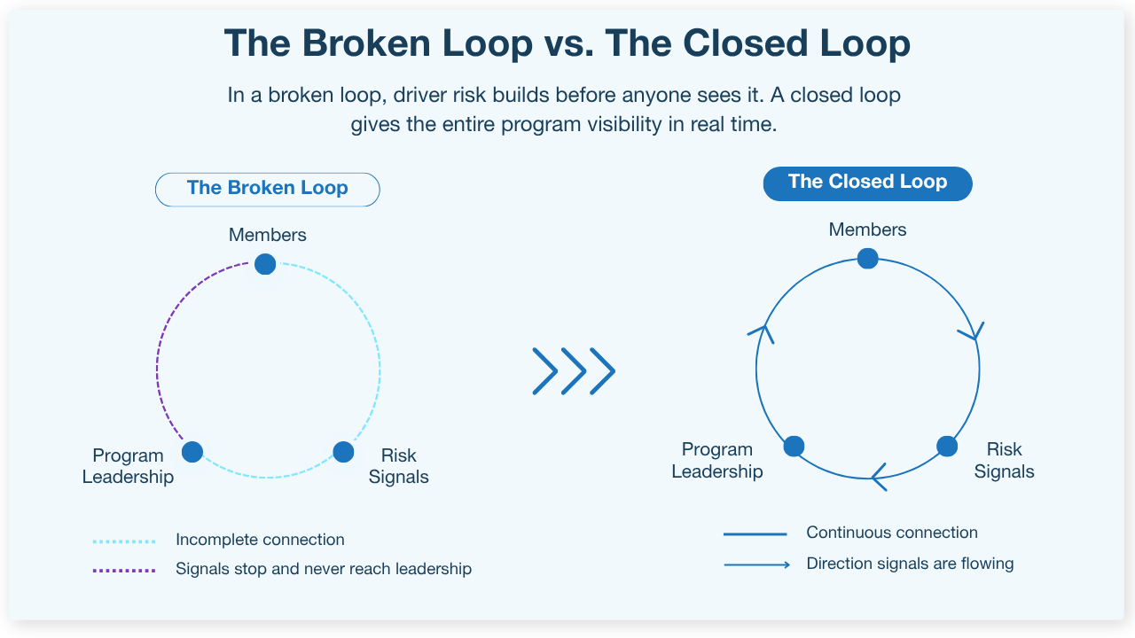 Broken-Loop-Infographic Broken-Loop-Infographic