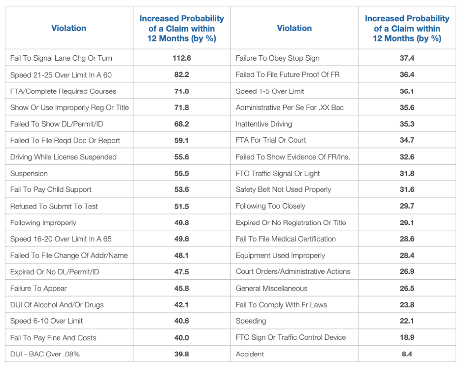Improve Year-End Driver Risk Analysis Reporting
