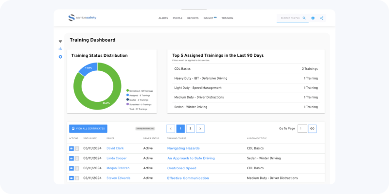 Insights & Reporting