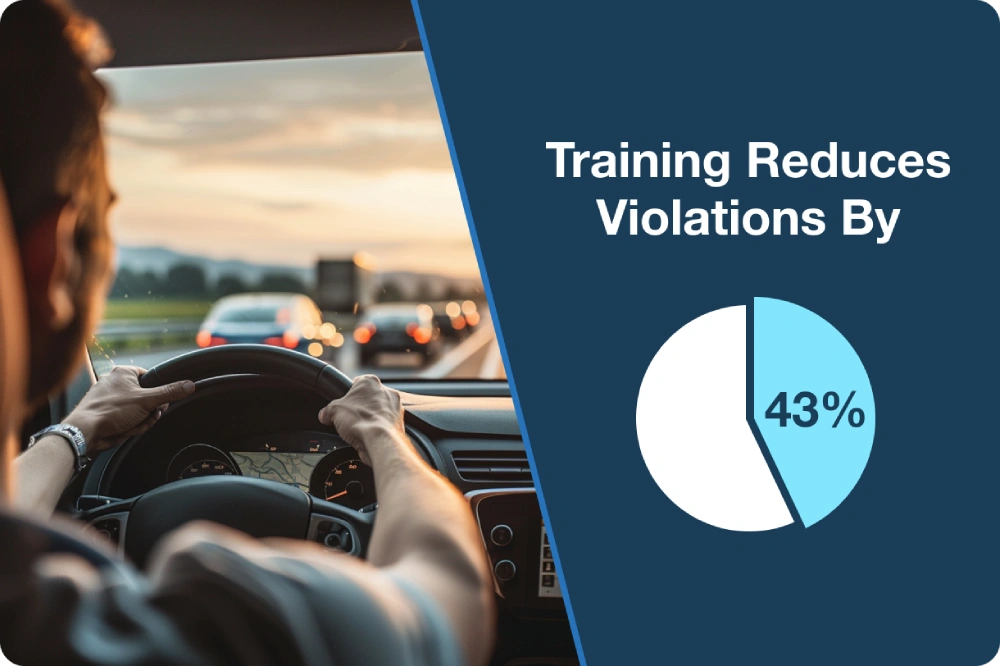 SambaSafety's online driver training reduces violations by 43%