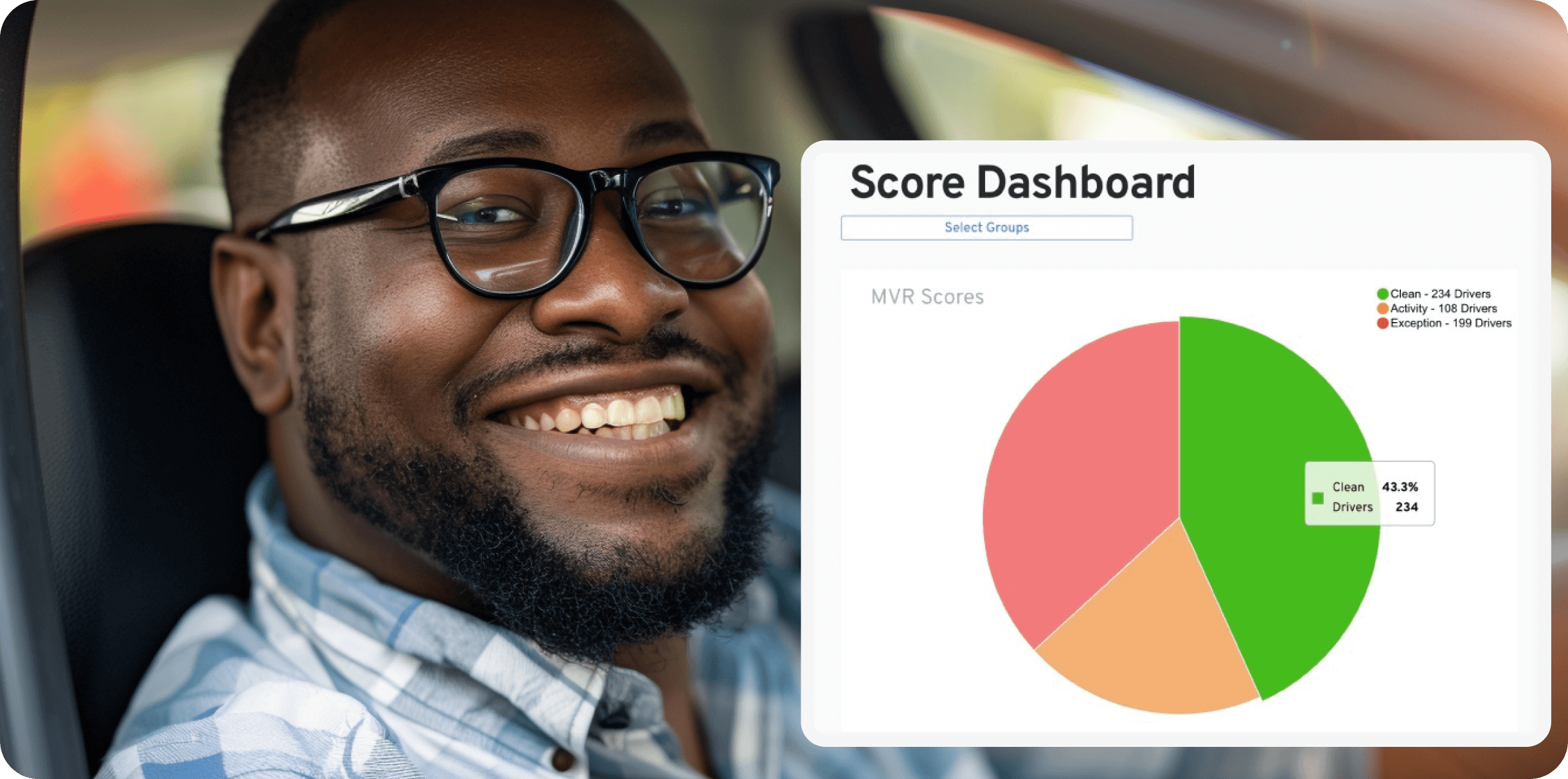 MVR risk scores for grey fleet drivers