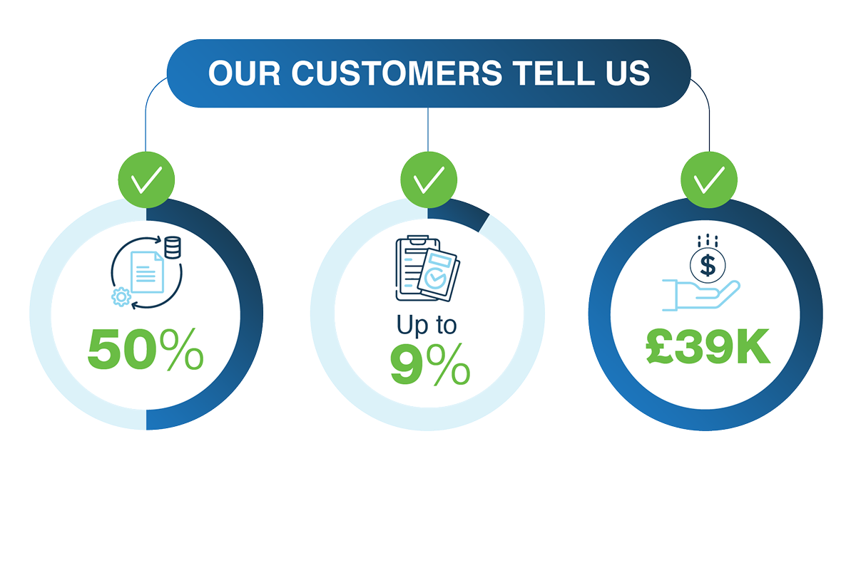 Data and telematics aggregation delivers 50% less manual processing, 9% fewer claims, and £39K savings. Data and telematics aggregation delivers 50% less manual processing, 9% fewer claims, and £39K savings.