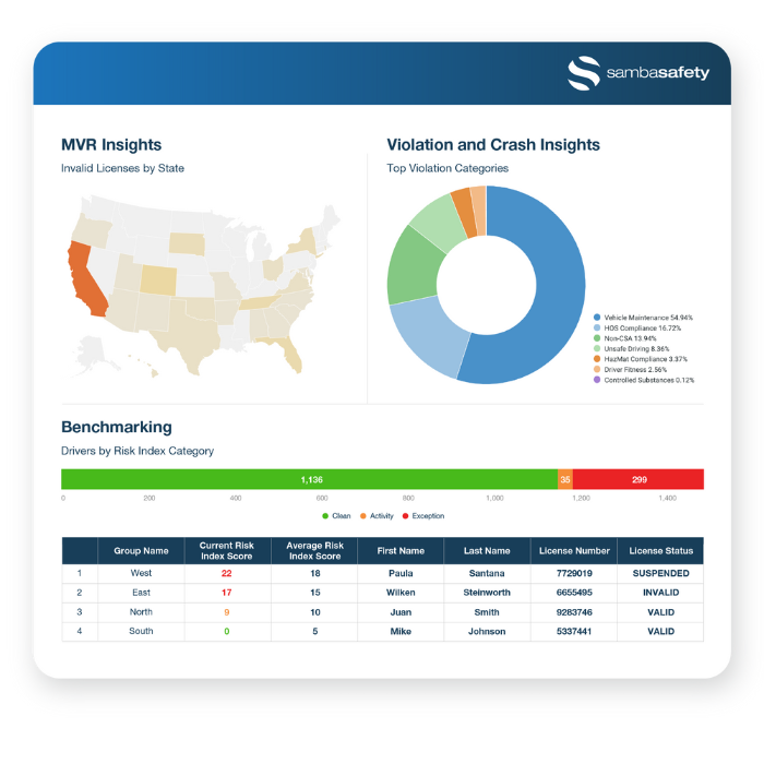 SambaSafety's fleet safety analytics and reporting SambaSafety's fleet safety analytics and reporting