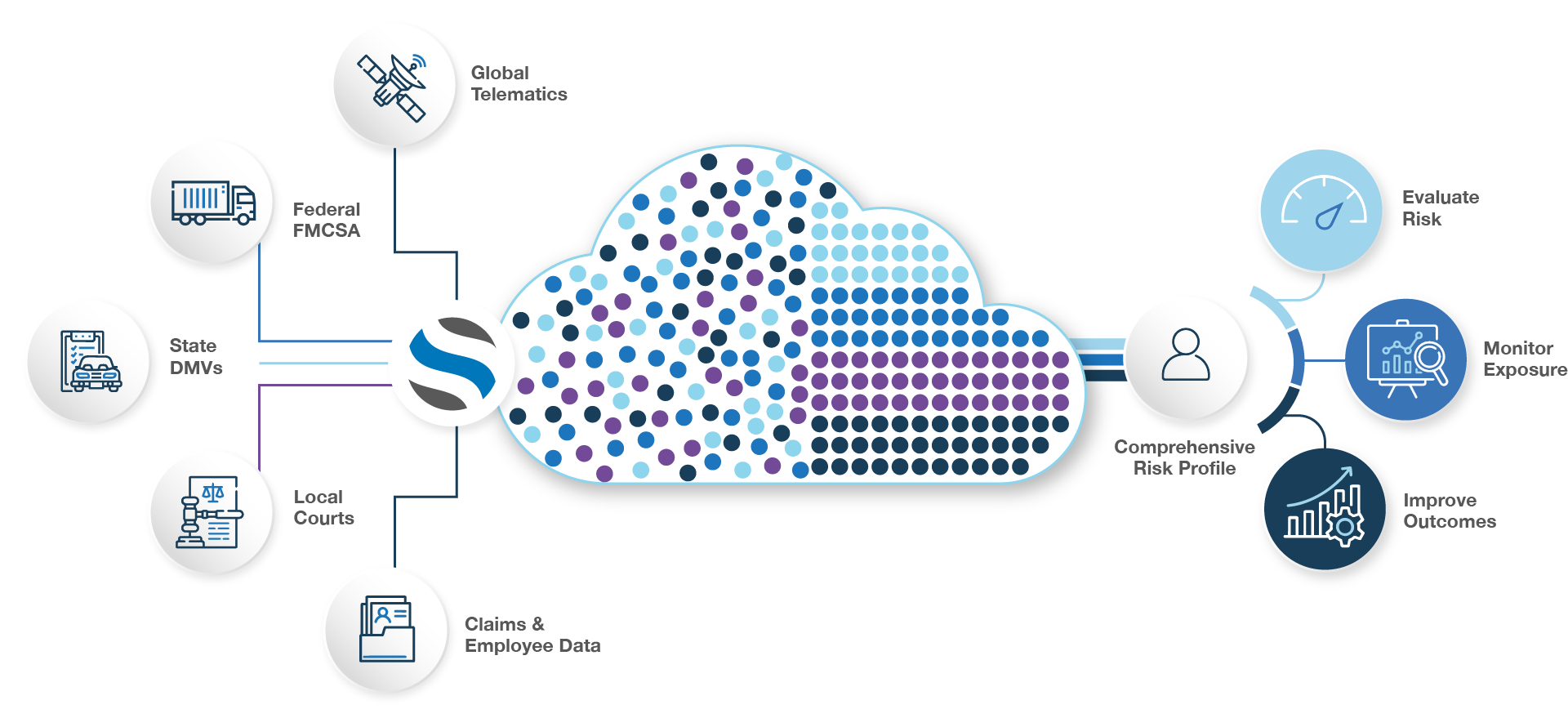 sambasafety-us-risk-cloud