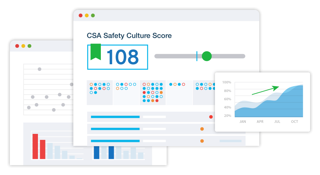 illustration of csa safety culture score with graphs