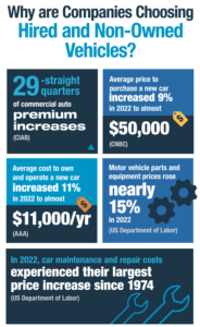 rising costs of owning a fleet