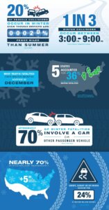 winter driving safety statistics
